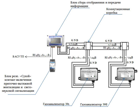 Схема подключения газоанализаторов Бинар-2Д к БСИ «Бинар» по линии RS-485