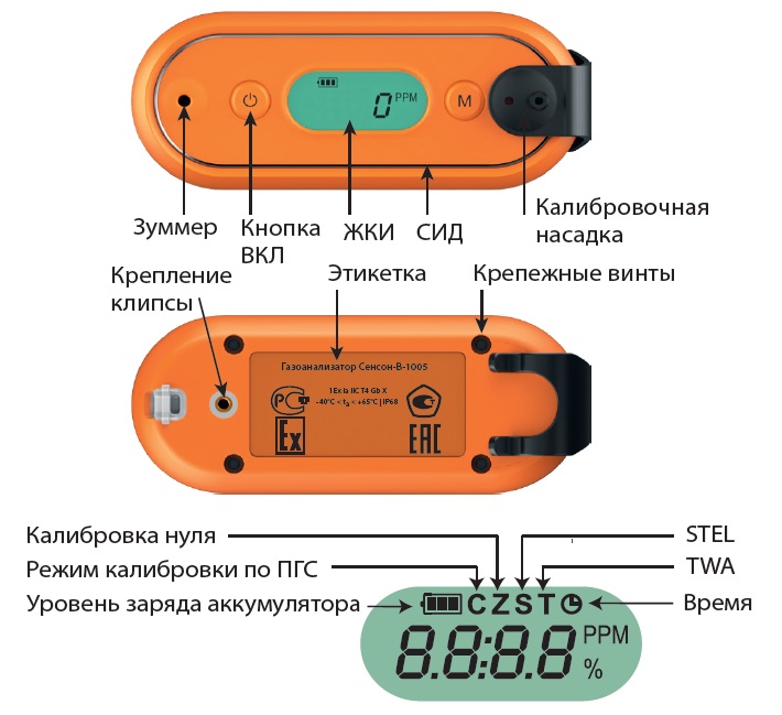 Общий вид газоанализатора Сенсон-В-1005