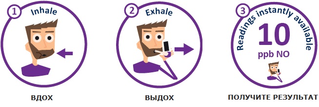 3 простых шага чтобы измерить FeNO с помощью NOBreath V2